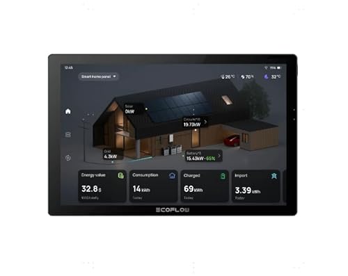 Smart Home Manager: Revolutionize Your Home Energy Monitoring Today!